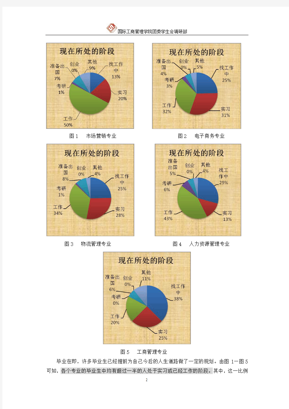 2012届毕业生就业情况调研报告