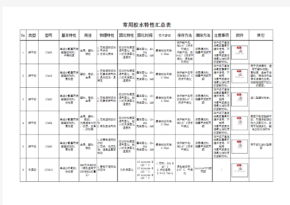 常用胶水特性汇总表 (例)