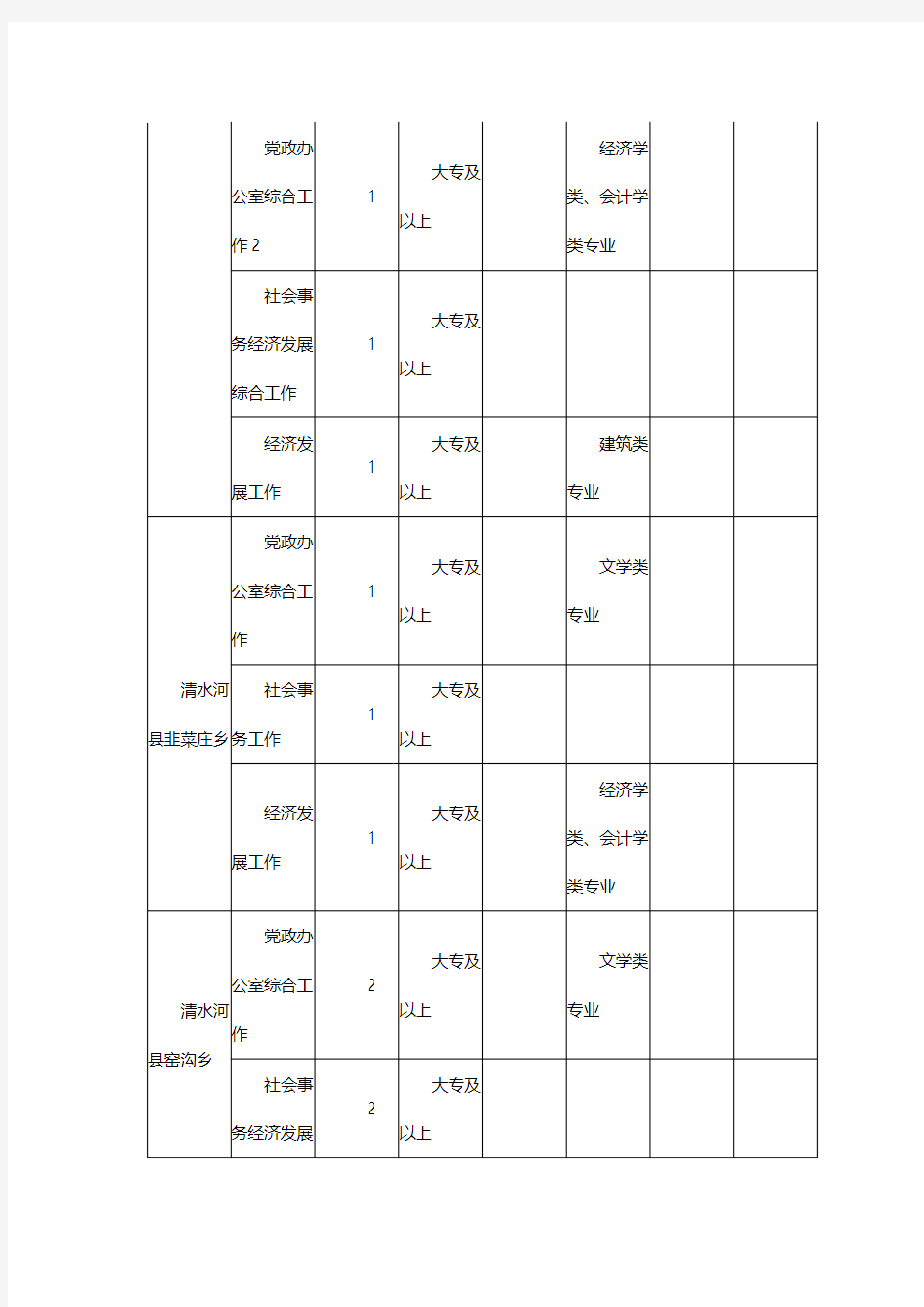 2015内蒙古公务员考试职位表