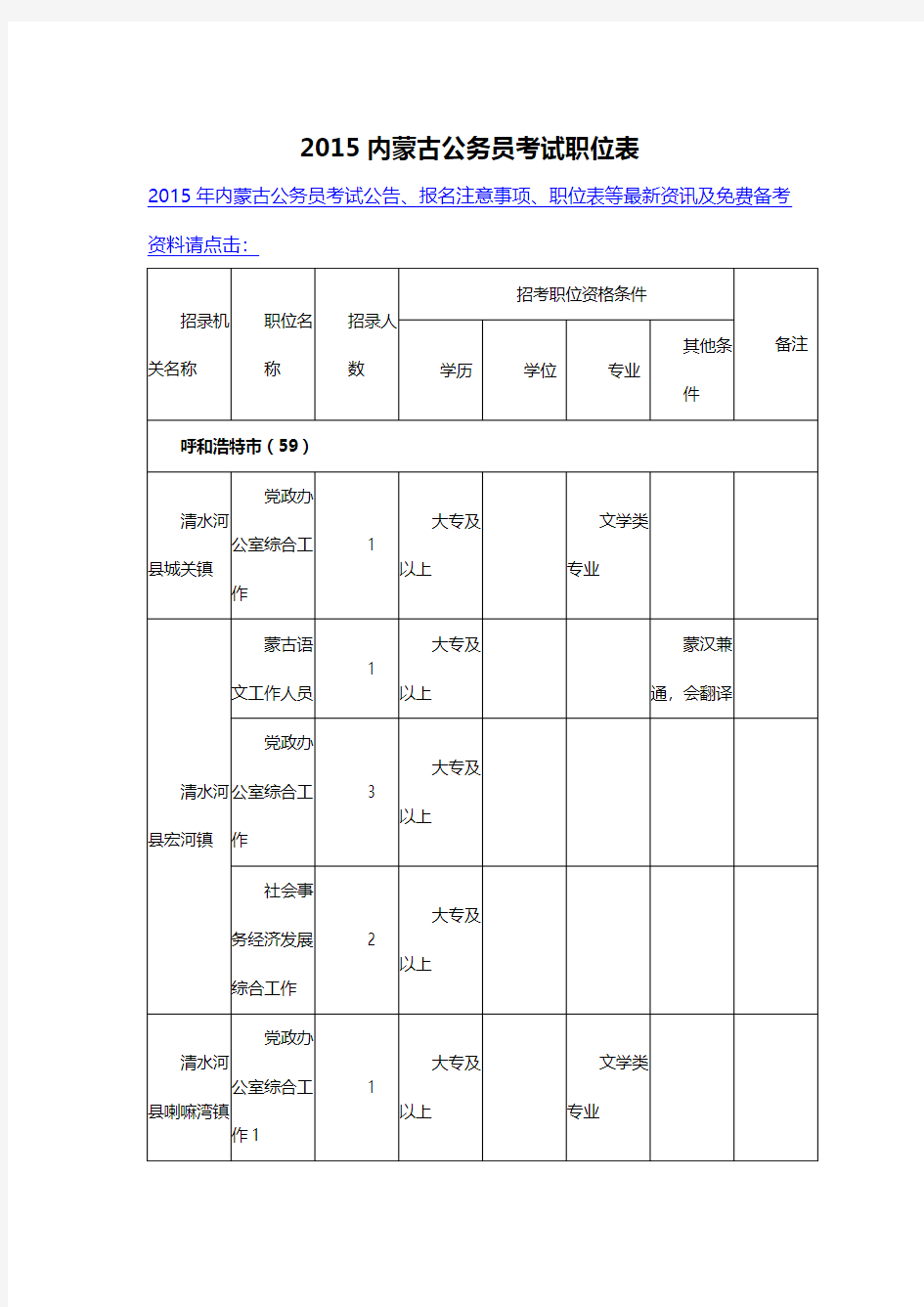 2015内蒙古公务员考试职位表