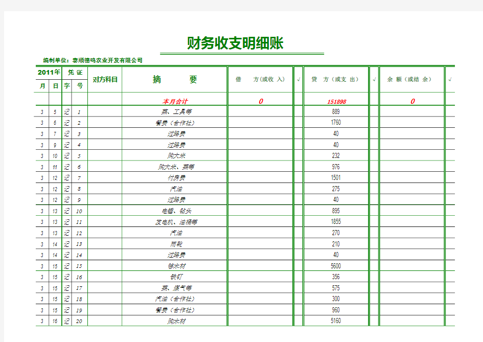 财务收支明细表-简单版