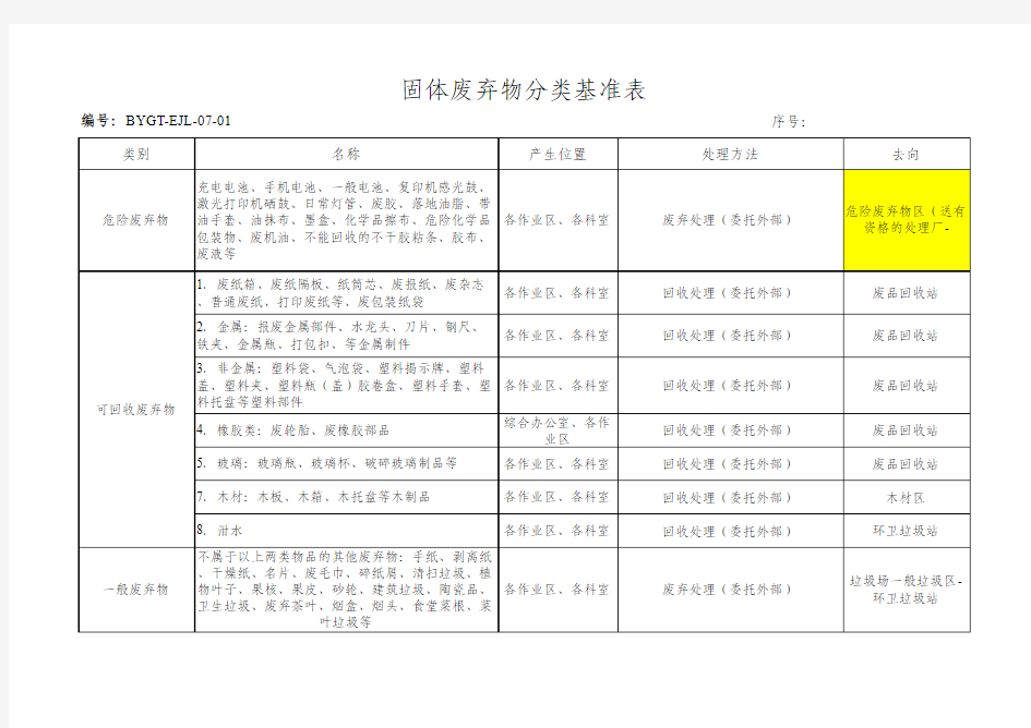 固体废弃物分类基准表