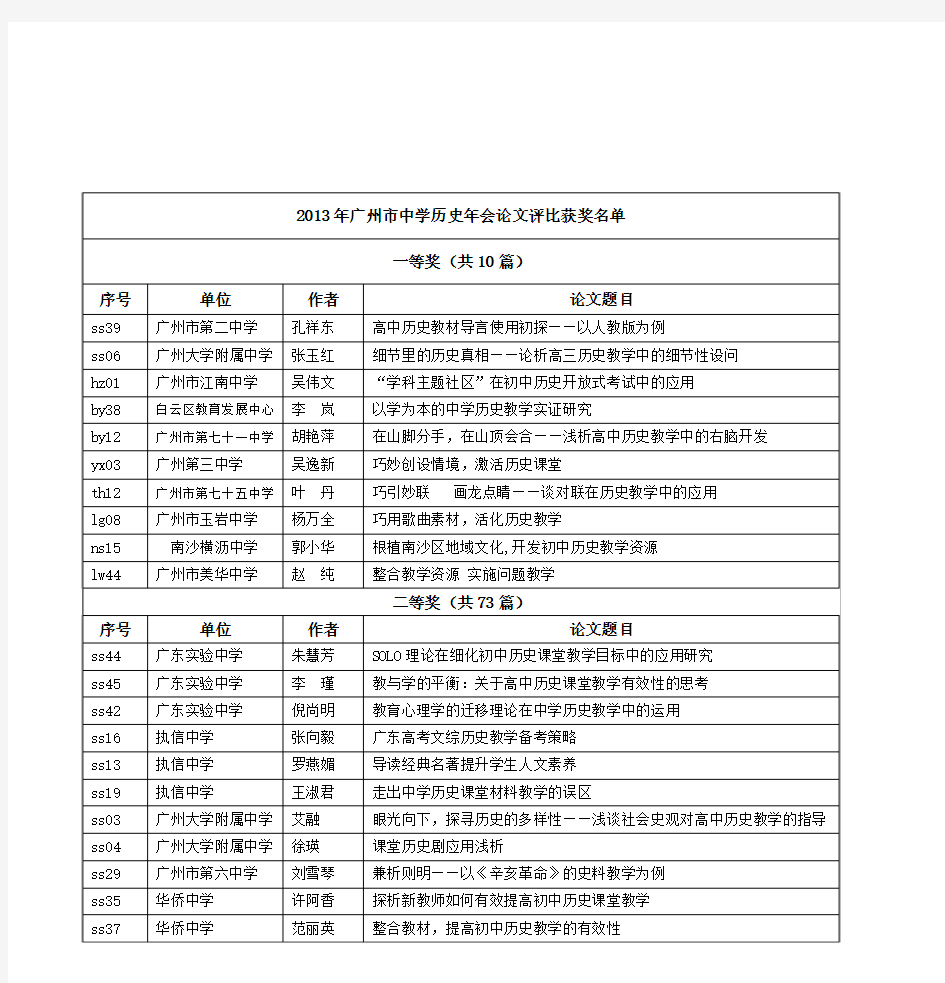 广州市中学历史教学论文年会