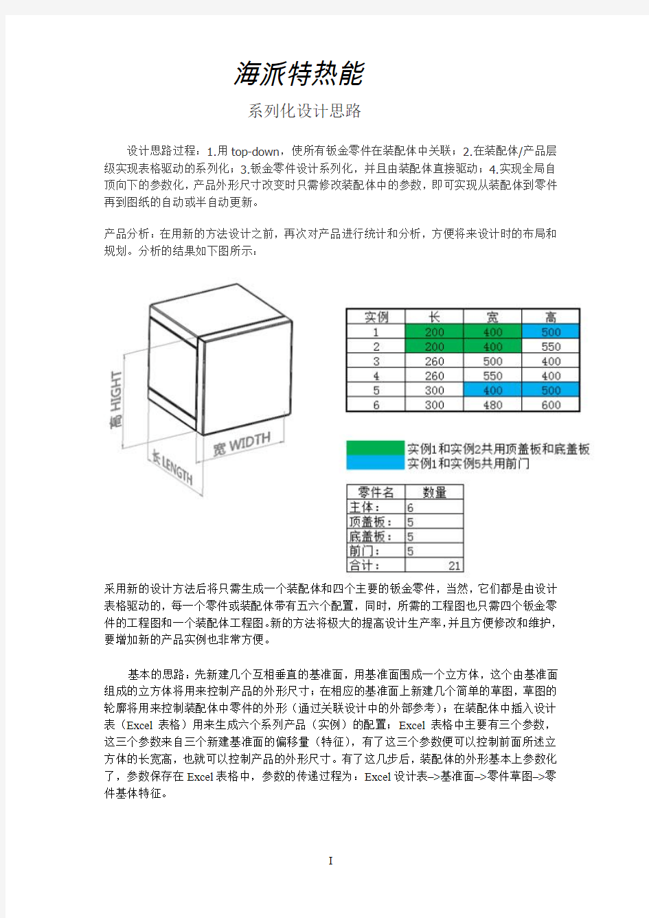 系列化设计思路