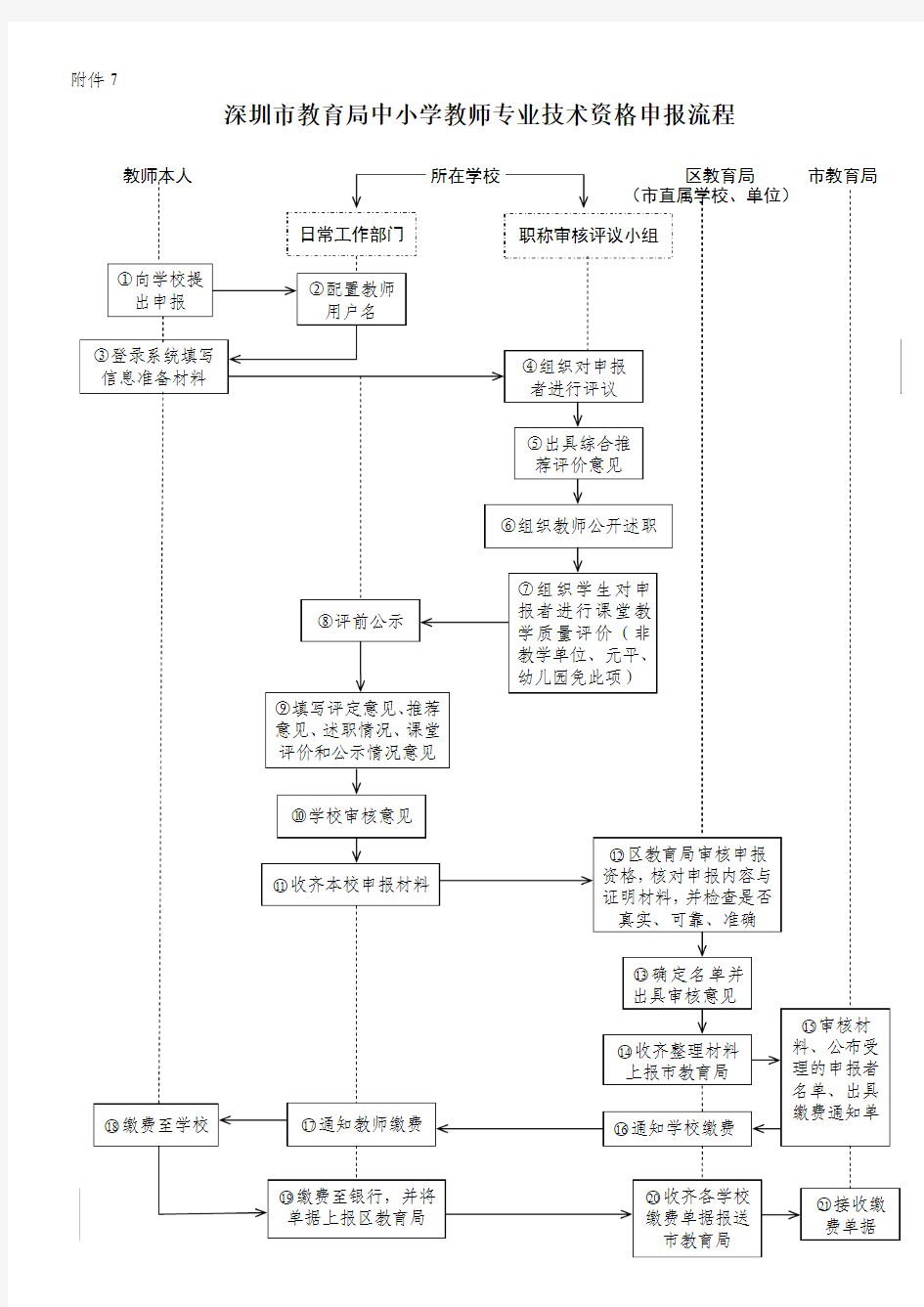 中小学教师职称申报流程(附件7)