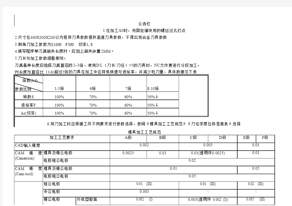 刀具切削参数表