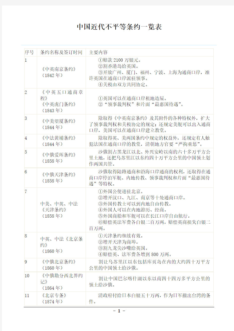 中国近代不平等条约一览表及巧计方法