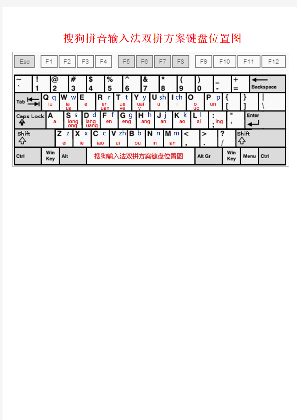 双拼方案键盘位置图