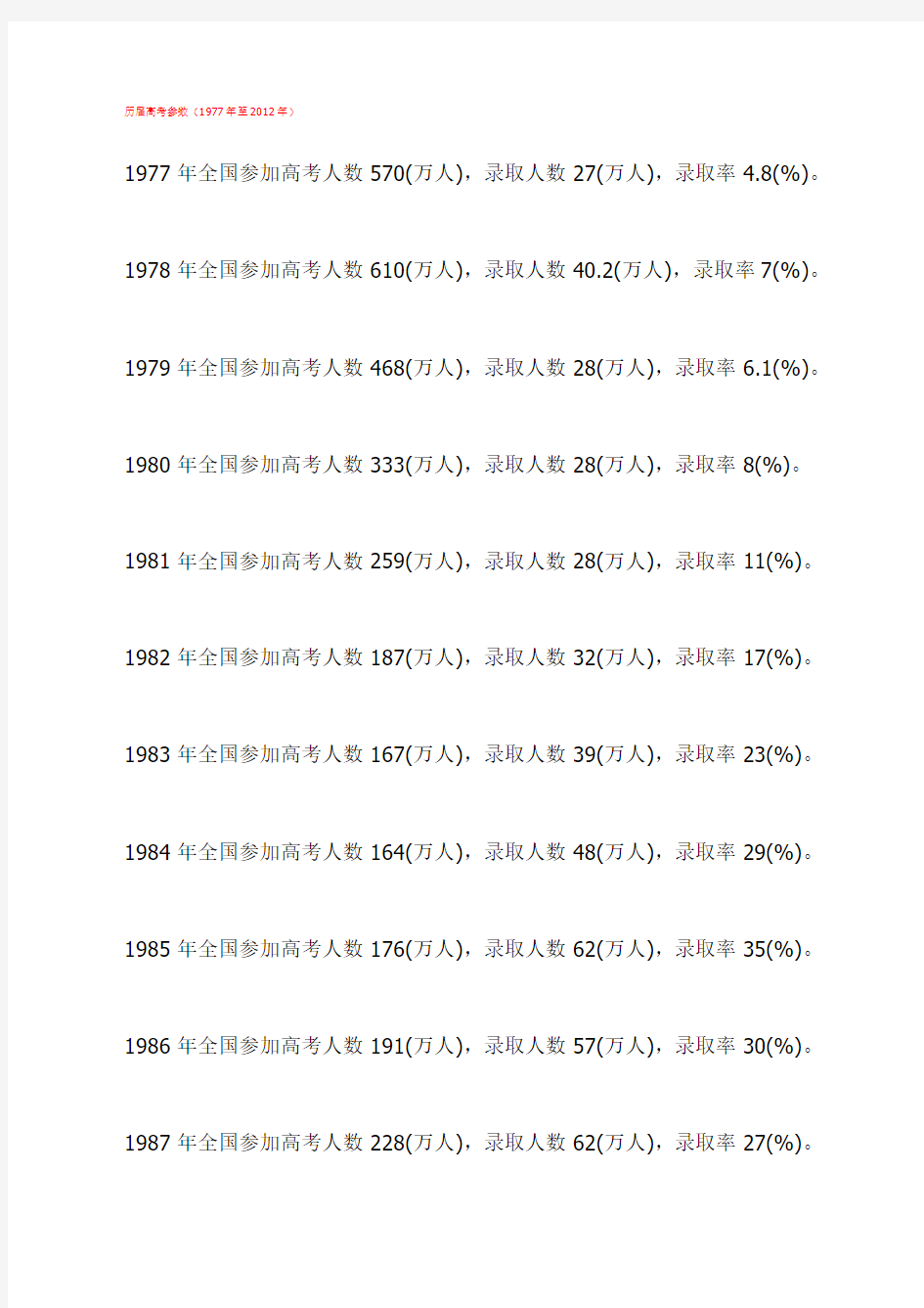 我国恢复高考制度以来历年高考参数(1977年至2012年)