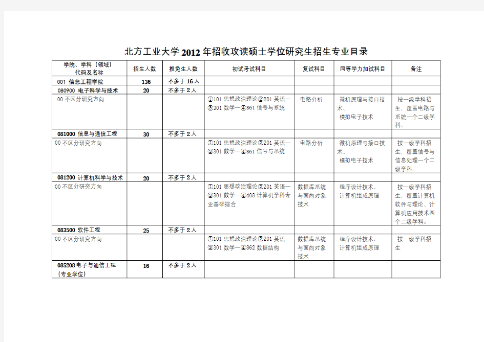 北方工业大学