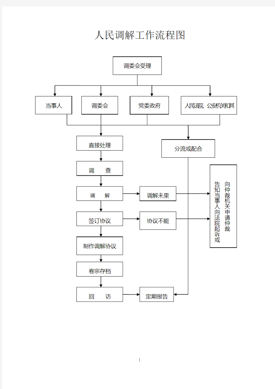 司法所工作流程图