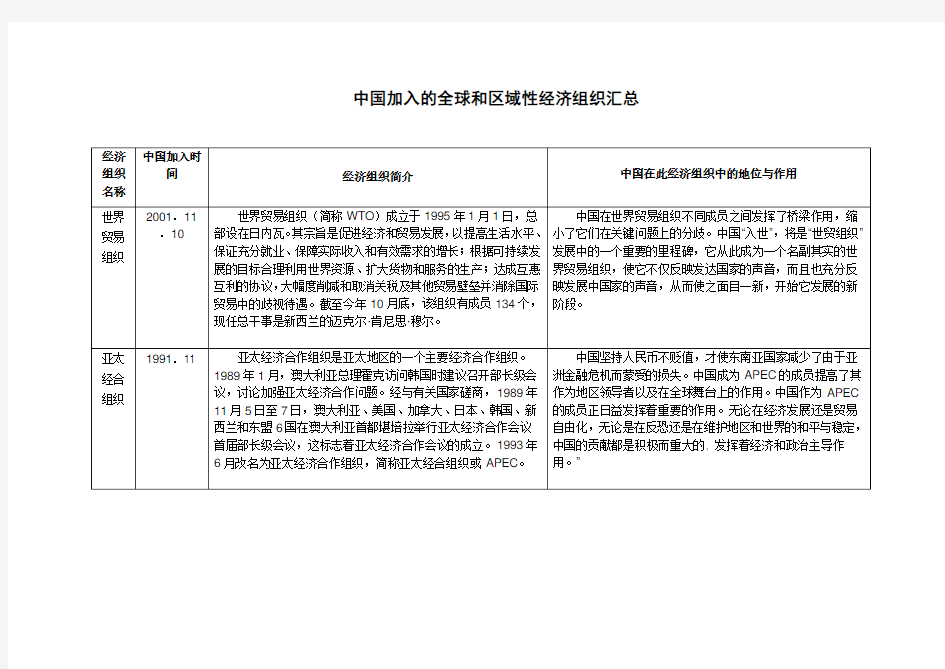 中国加入的全球和区域性经济组织汇总