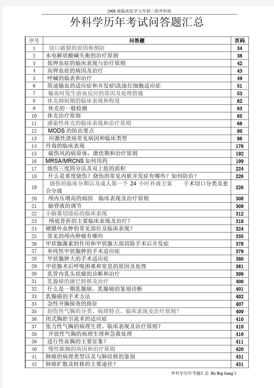 山东大学医学院历年外科考试试题整理