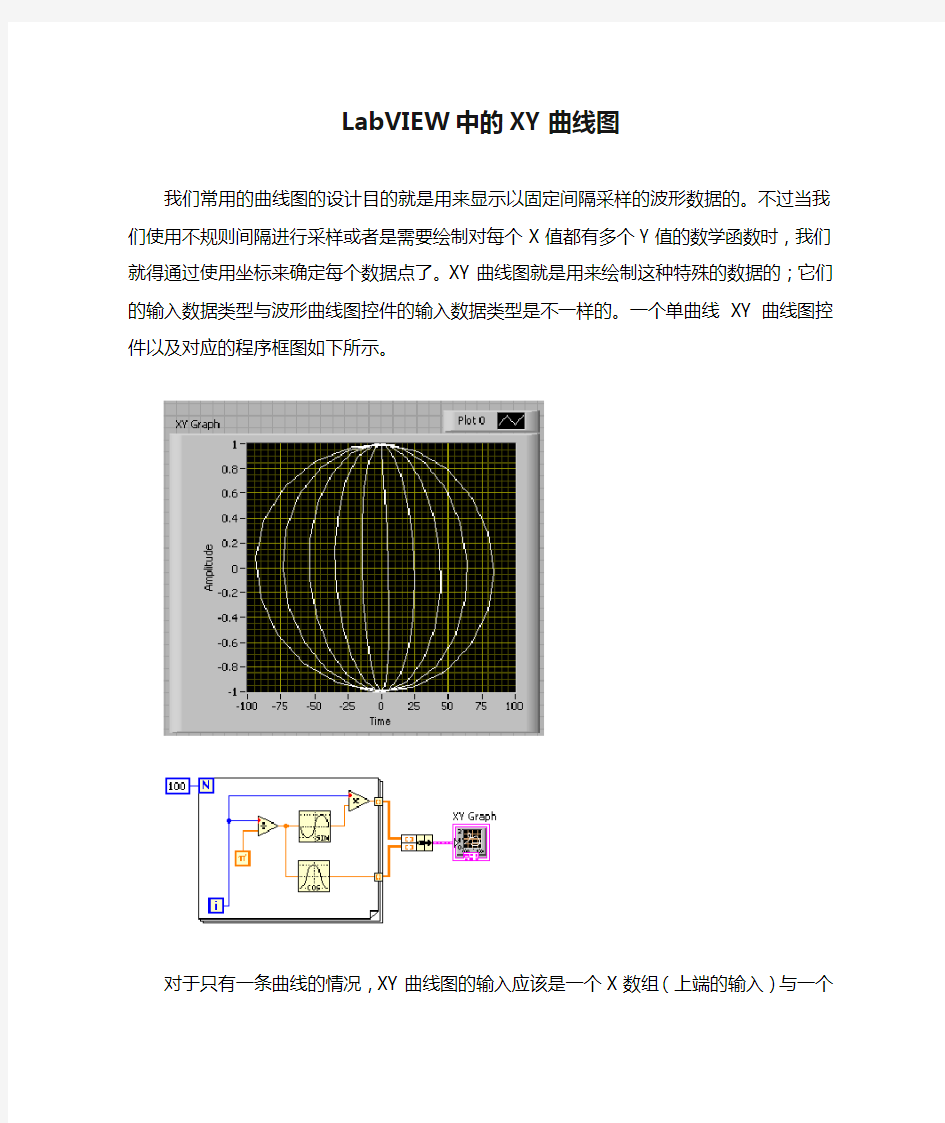 LabVIEW中的XY曲线图