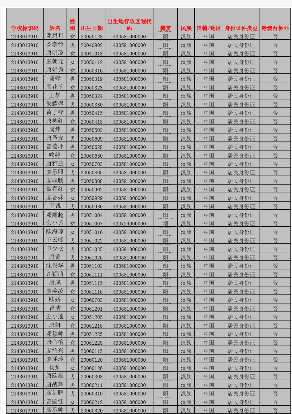 全国学籍管理系统学生信息导入模板