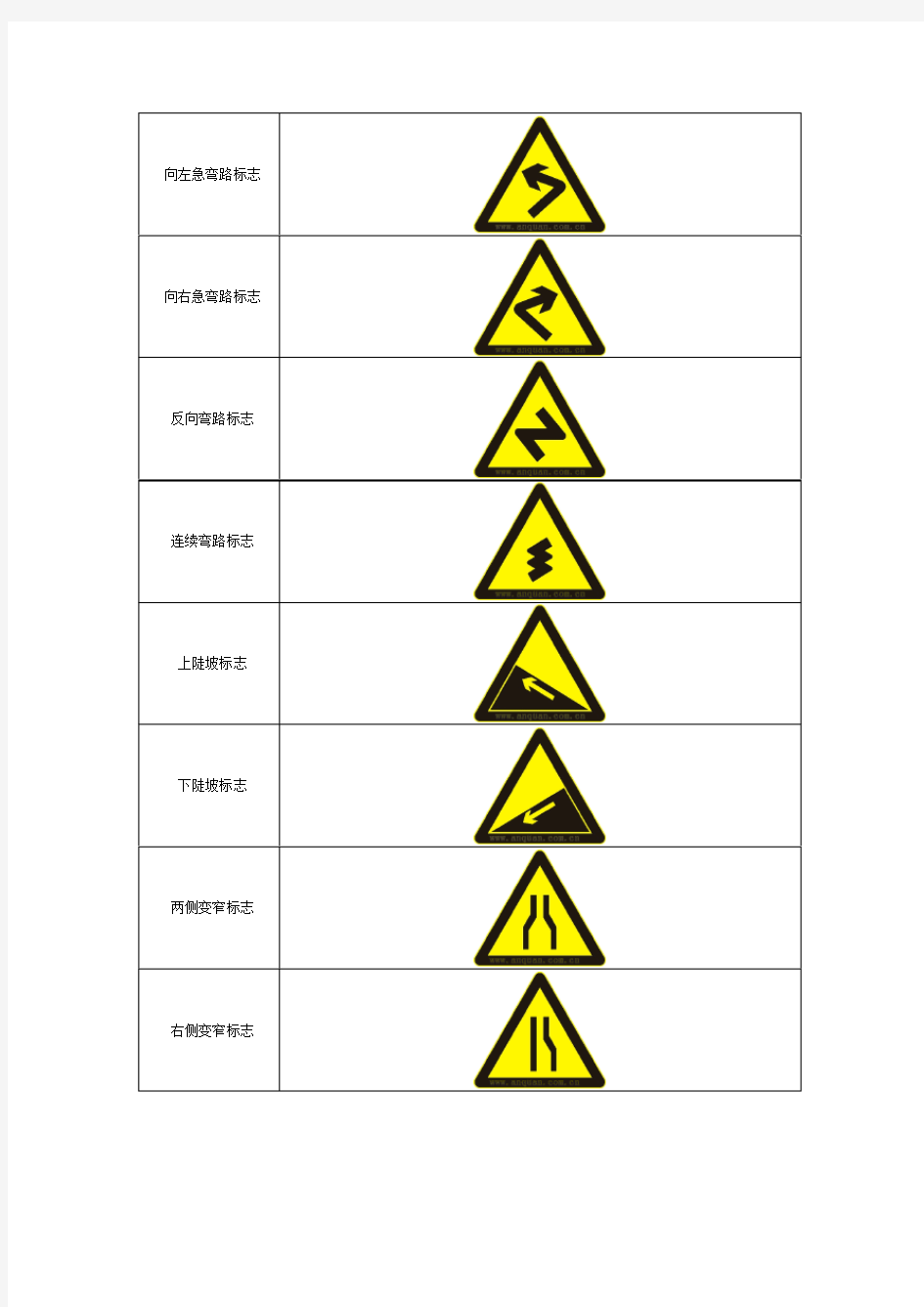 幼儿园安全标志-交通安全标志图