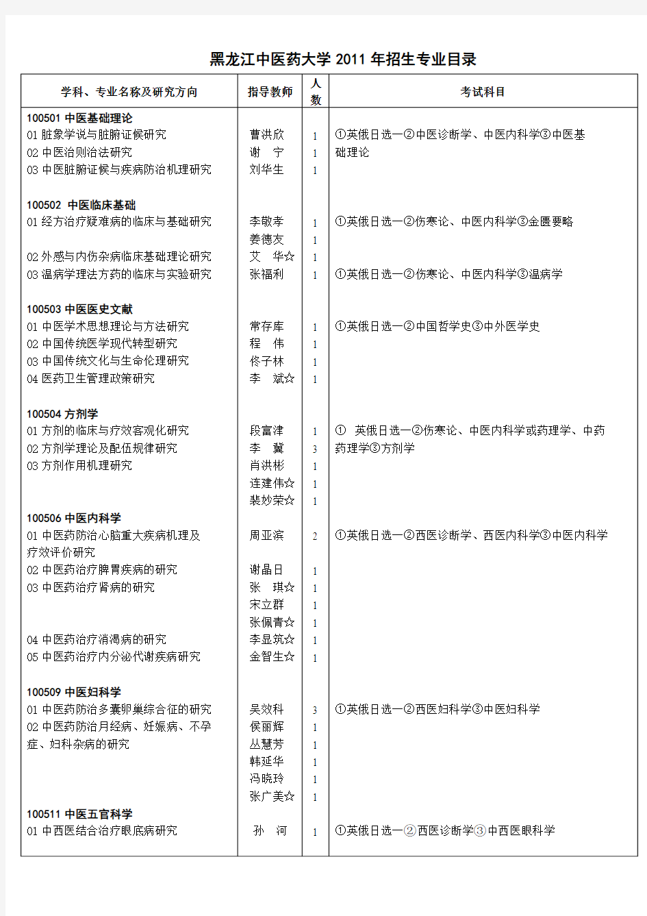 黑龙江中医药大学博士招生简章