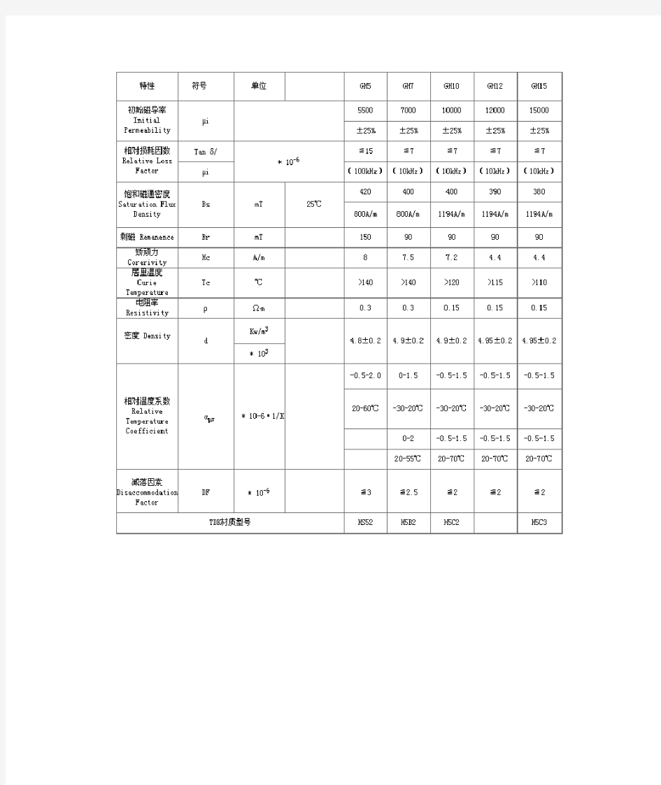 PC40磁芯材料特性