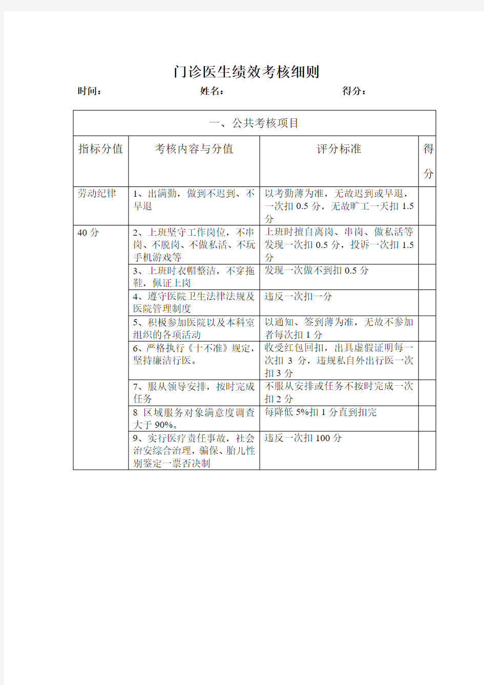 门诊医生绩效考核细则一