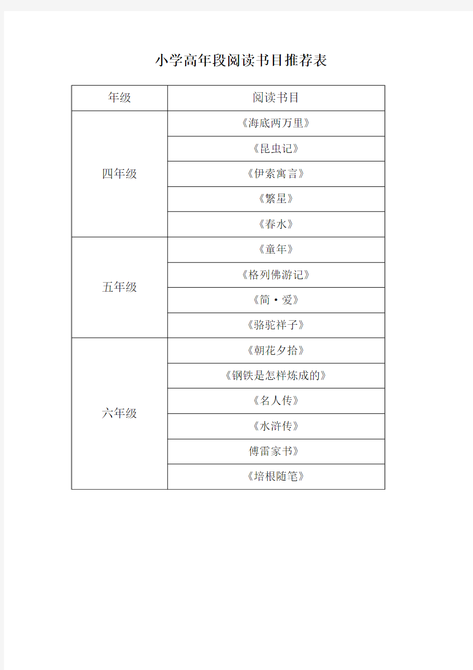 小学高年段阅读书目推荐表