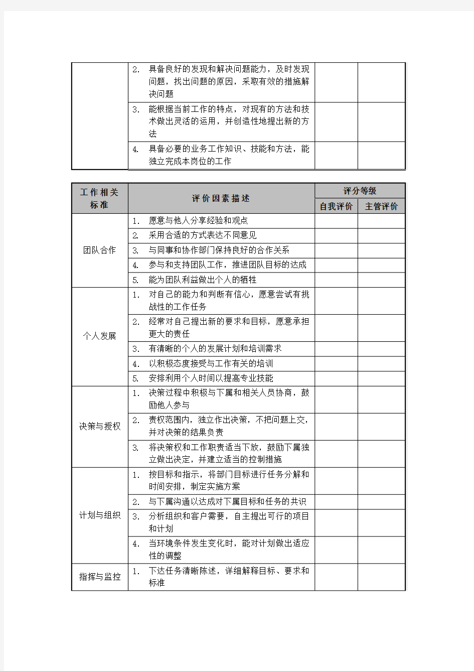 员工工作表现评估表(管理人员用)