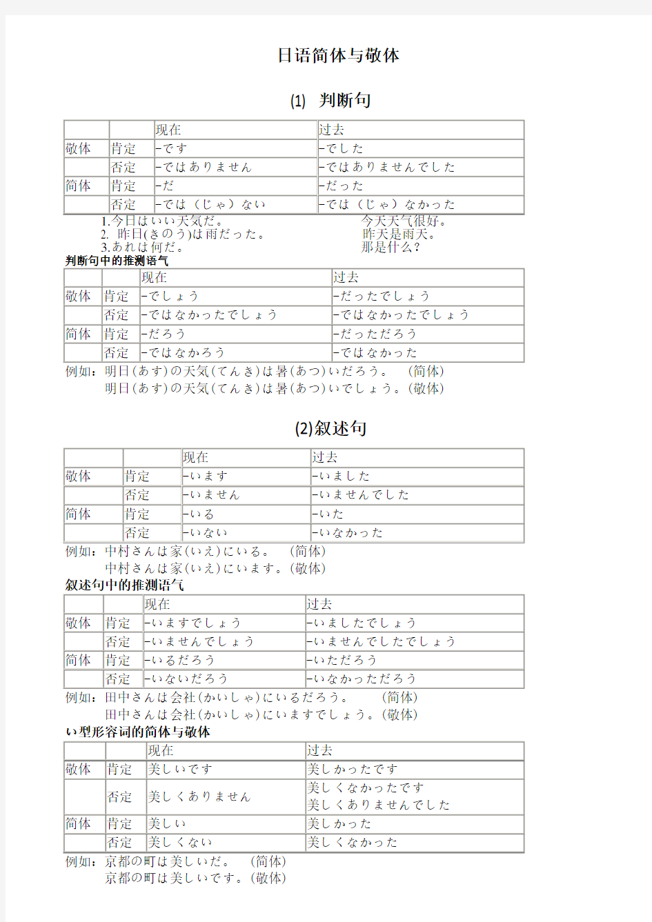 【日语】简体与敬体大总结!