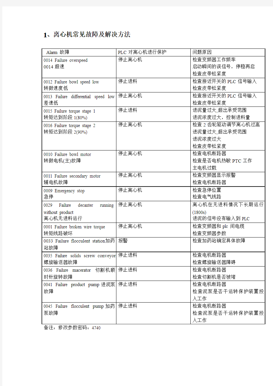 离心机常见故障及解决方法