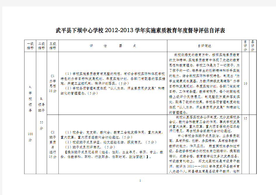 下坝中心校12-13素质教育督导评估自评表