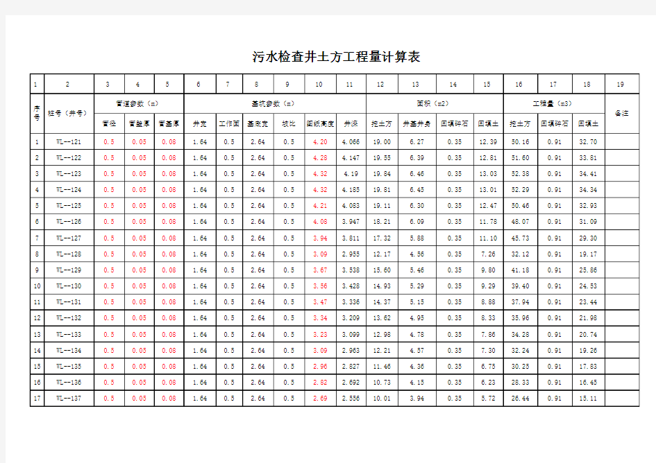 雨水检查井土方工程量计算表