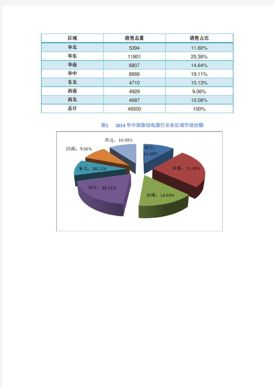 2014年度中国移动电源市场调查研究报告