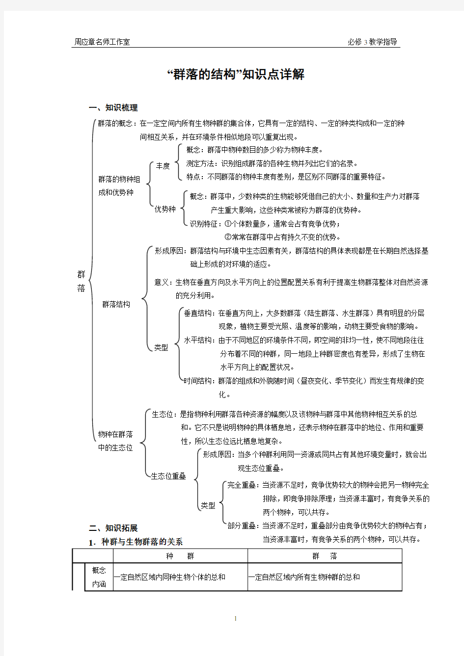 “群落的结构”知识点详解