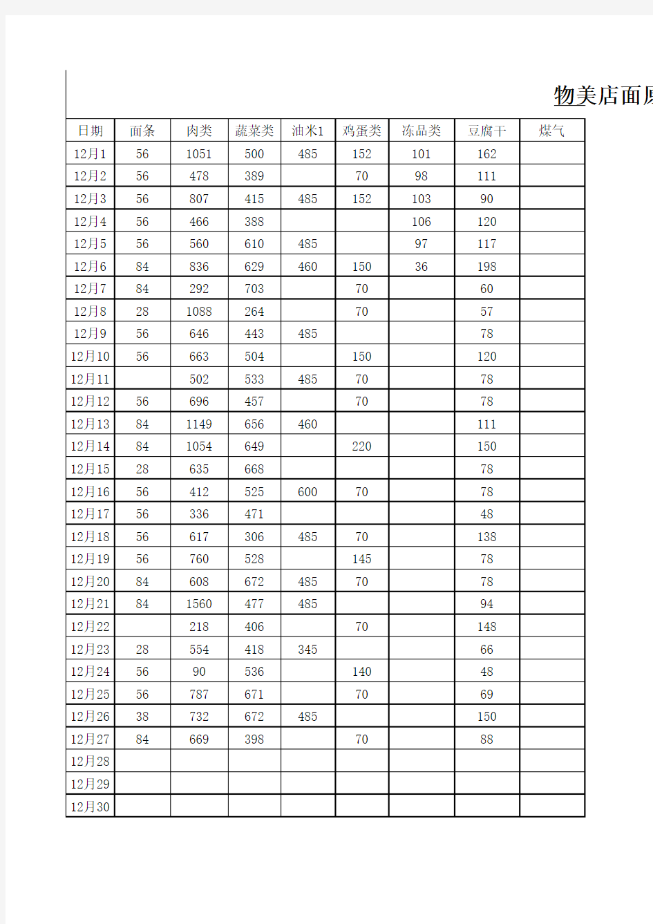 店面原物料消耗统计表