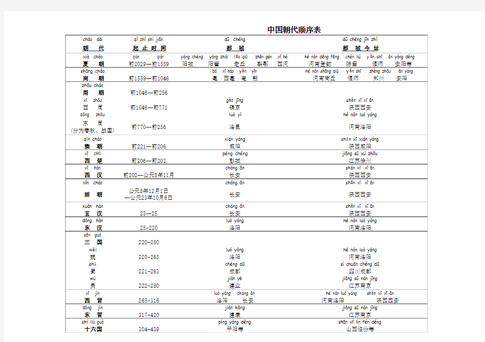 中国朝代顺序表(注音版)