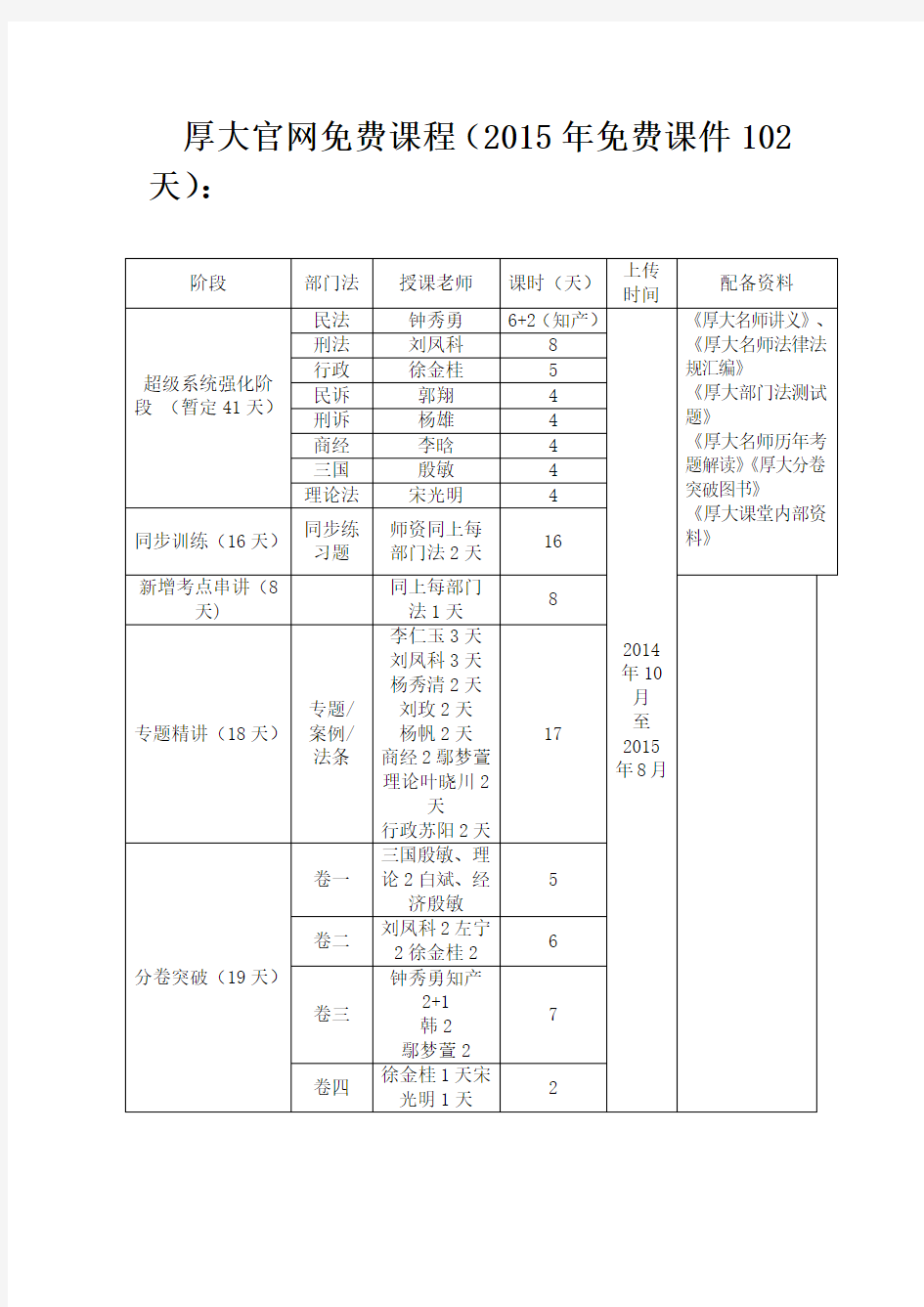 厚大官网免费课程