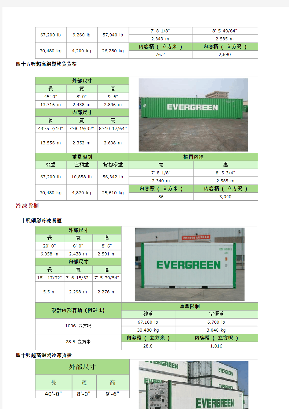 集装箱尺寸表