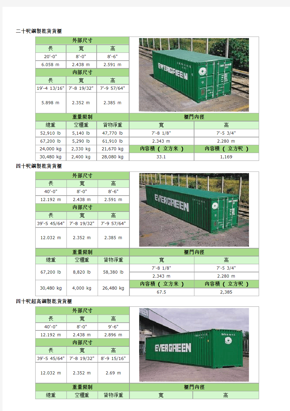 集装箱尺寸表