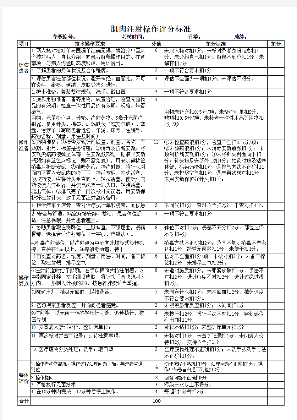 2016年肌肉注射操作评分标准