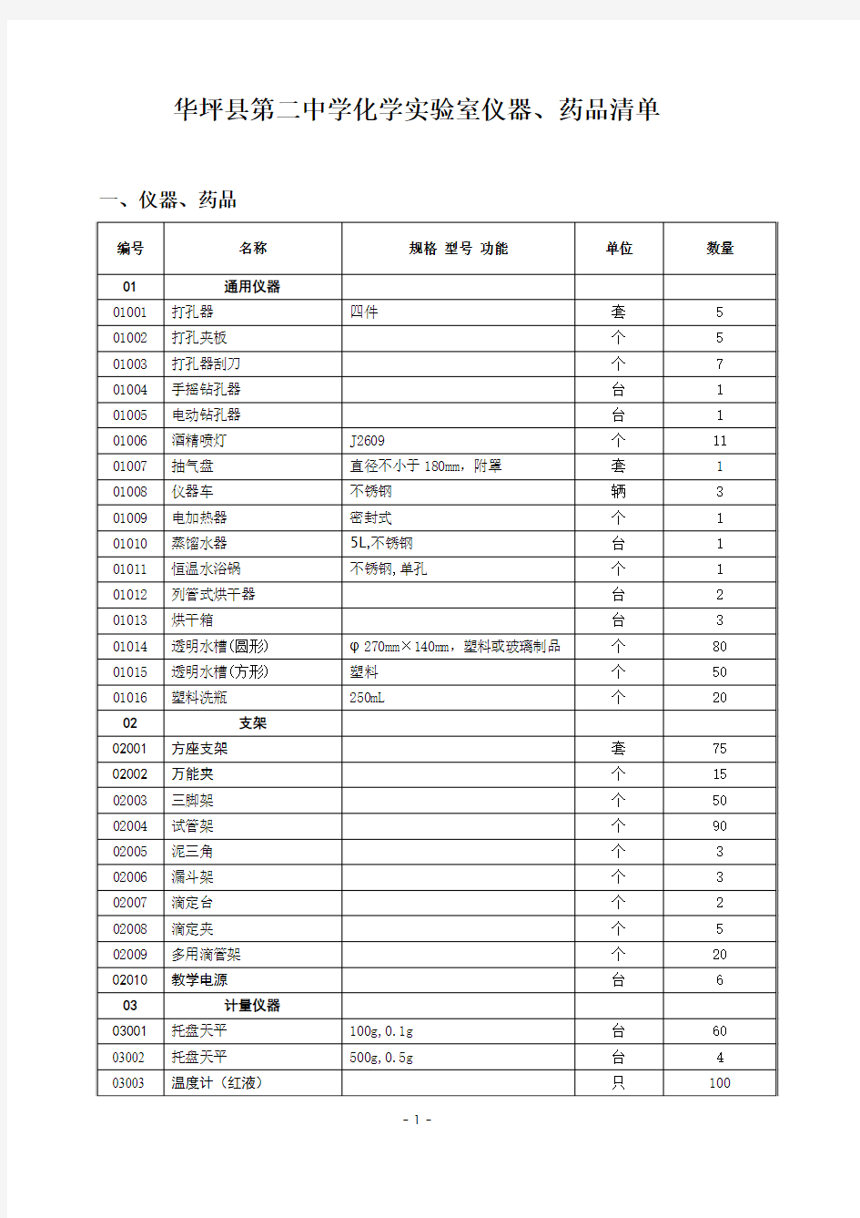 华坪县第二中学化学实验室仪器药品清单2015.9