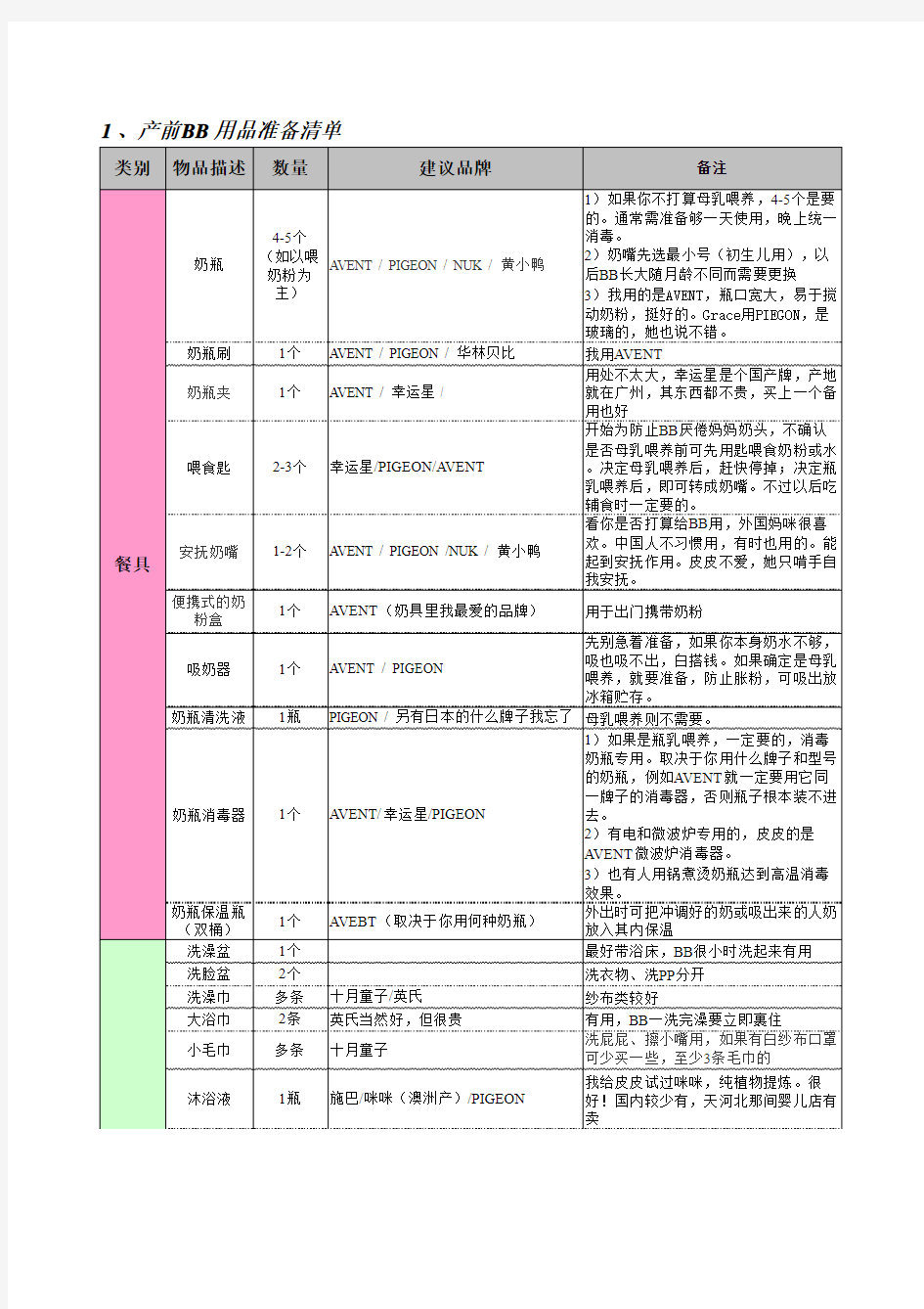 【新生儿用品】新生婴儿物品准备清单