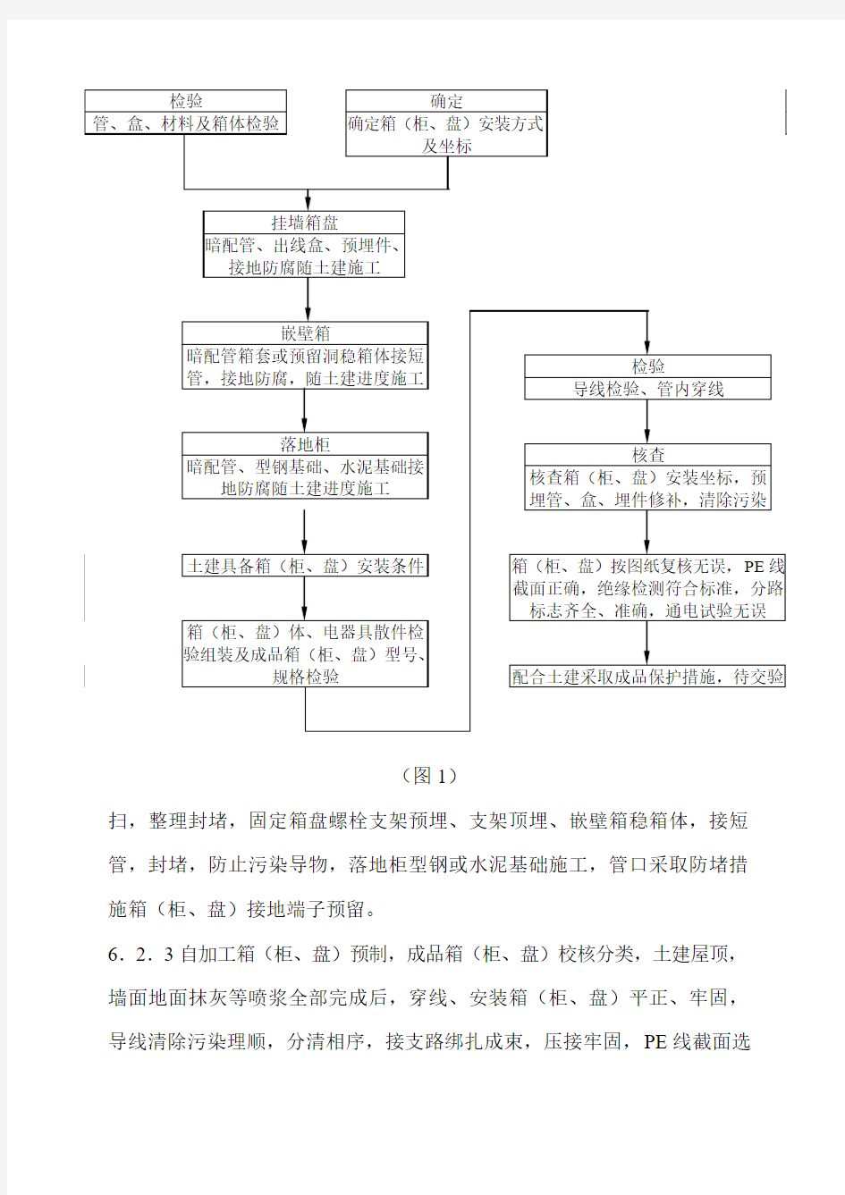 照明配电箱安装作业指导书