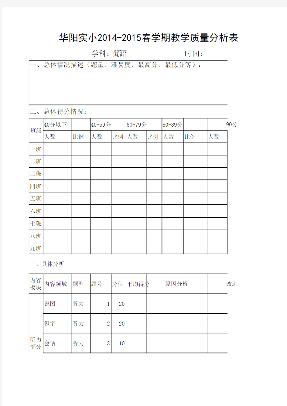 英语质量分析表模板