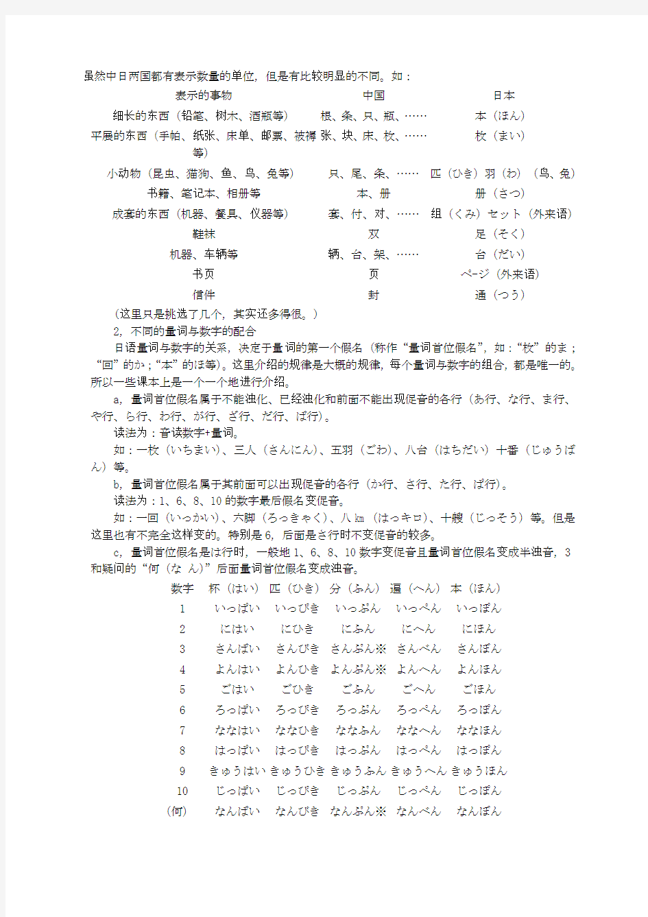 日语数字&数词的读法&用法