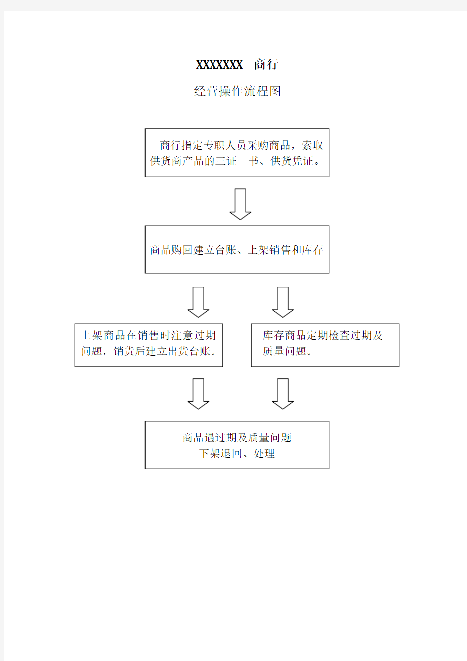 食品销售行业操作流程图