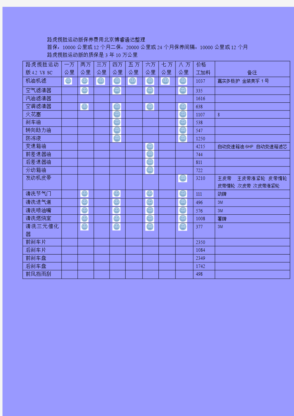 路虎揽胜运动版保养费用