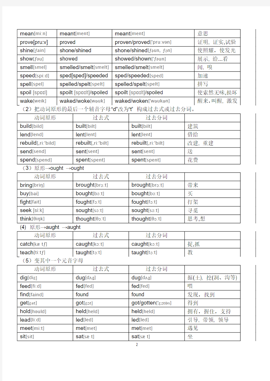 (总)英语不规则动词过去式表(附音标)+高中英语不规则动词表