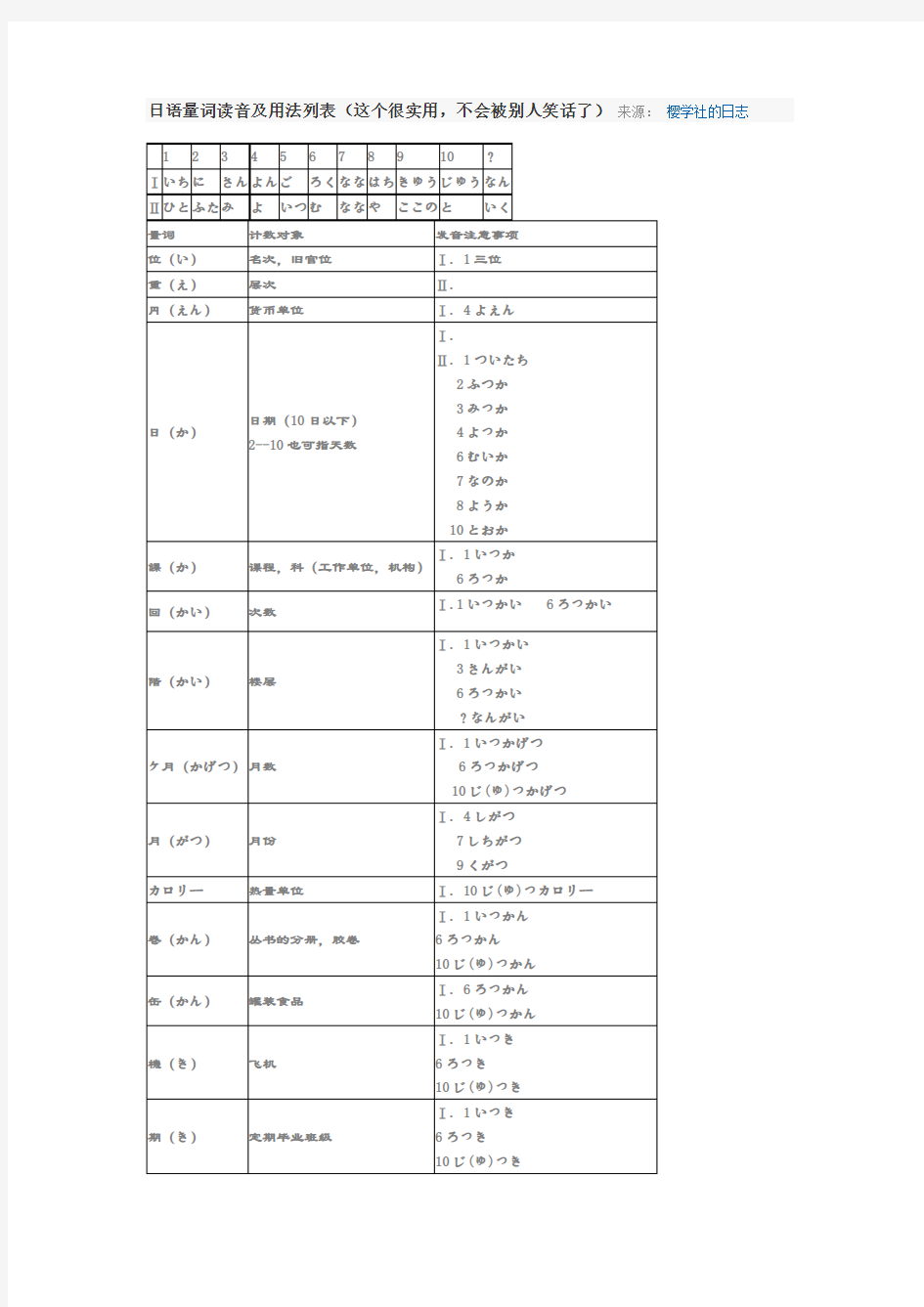 日语量词读音及用法列表