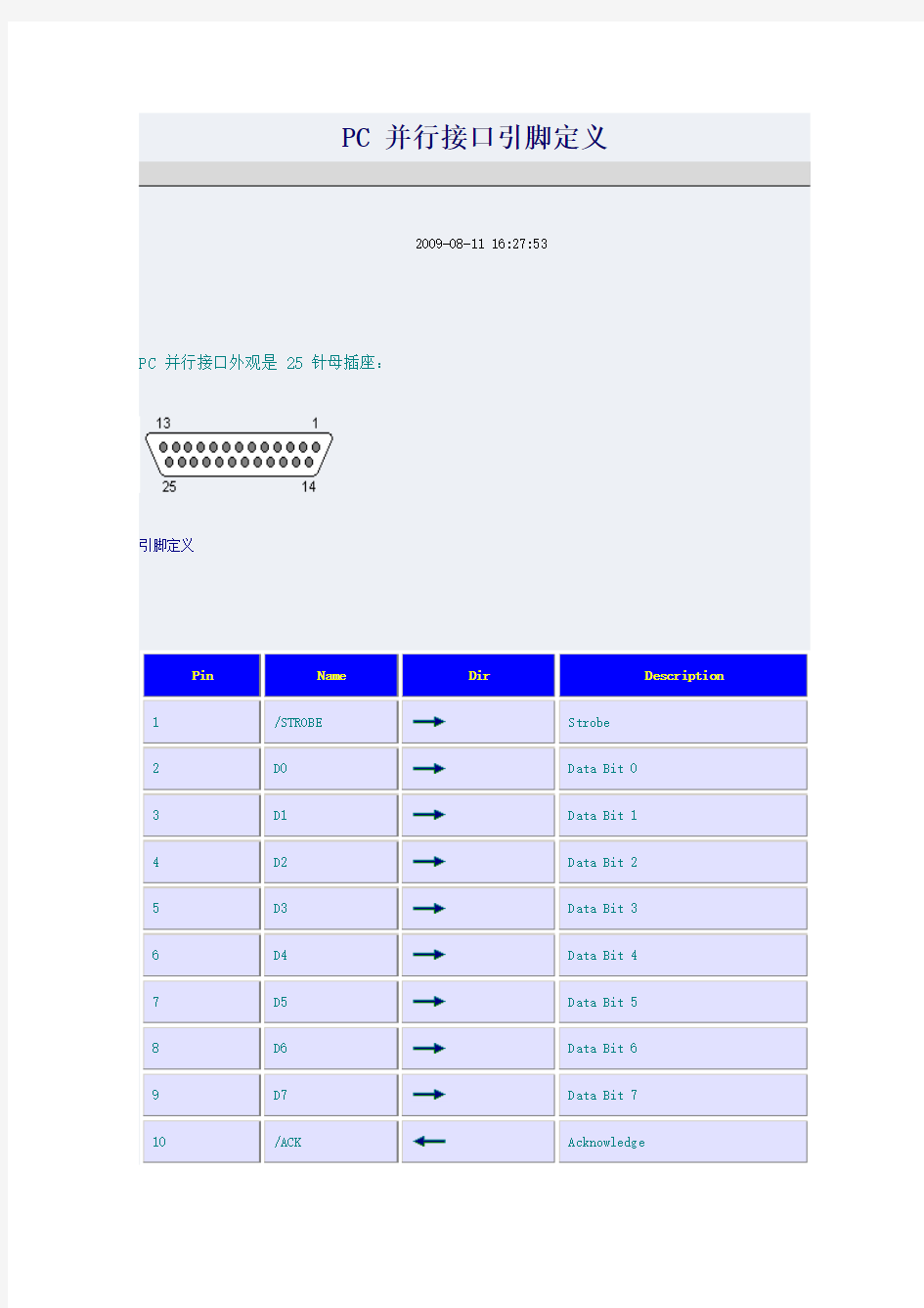 并行接口引脚定义