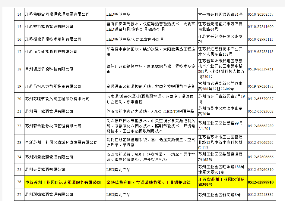 江苏省节能服务公司备案名单(第1~5批)