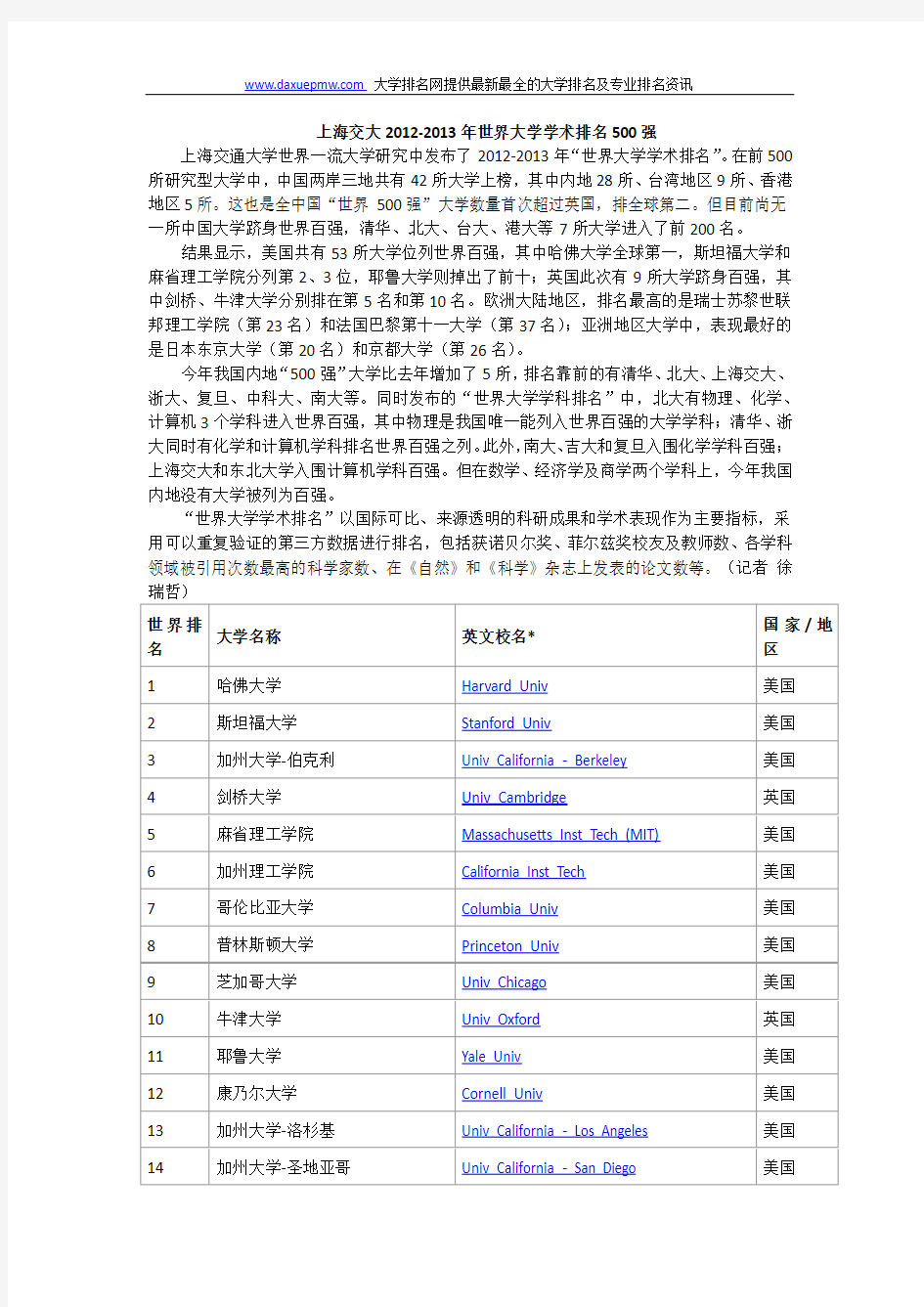 上海交大2012-2013年世界大学学术排名500强