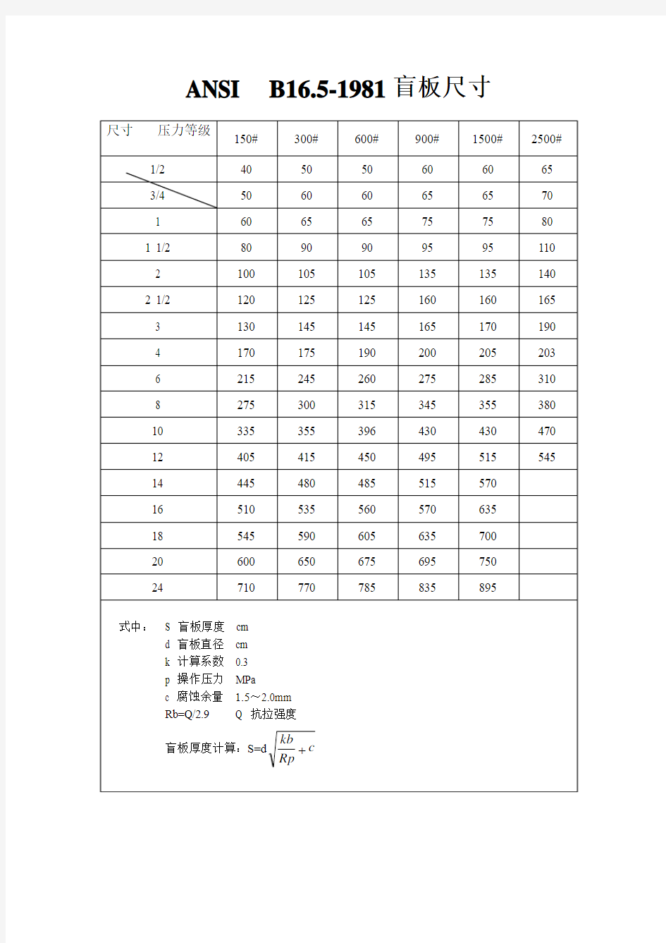 ANSI  B16.5盲板尺寸